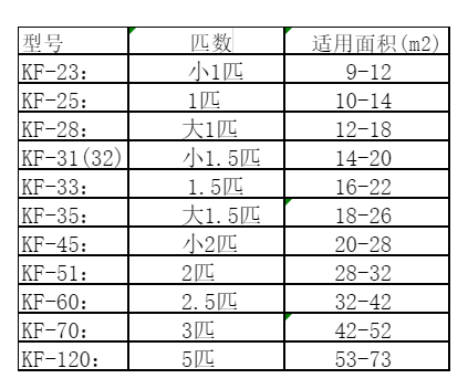 昌图空调维修