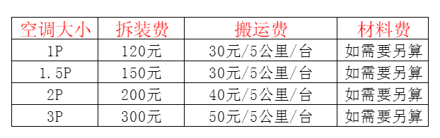 昌图空调移机及费用电话在哪里找